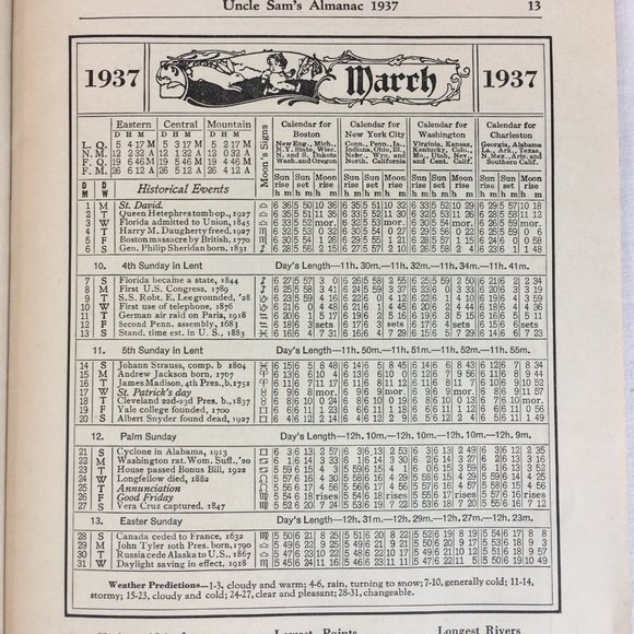 Vintage Almanac Uncle Sams 1937 Compiled by Frederic J Haskin Paper Ephemera u - Picture 4 of 6